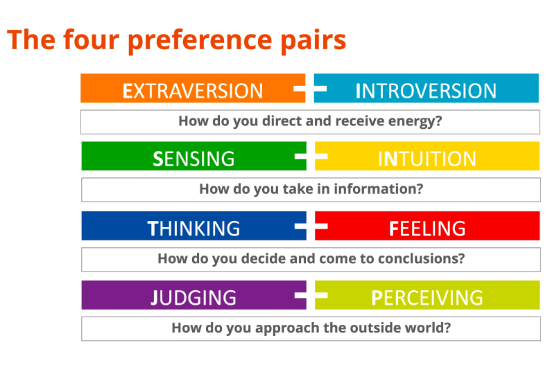 Preference pairs infographic