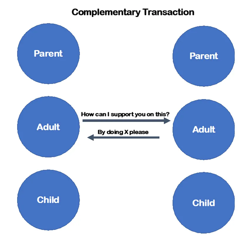 Complementary Transactions