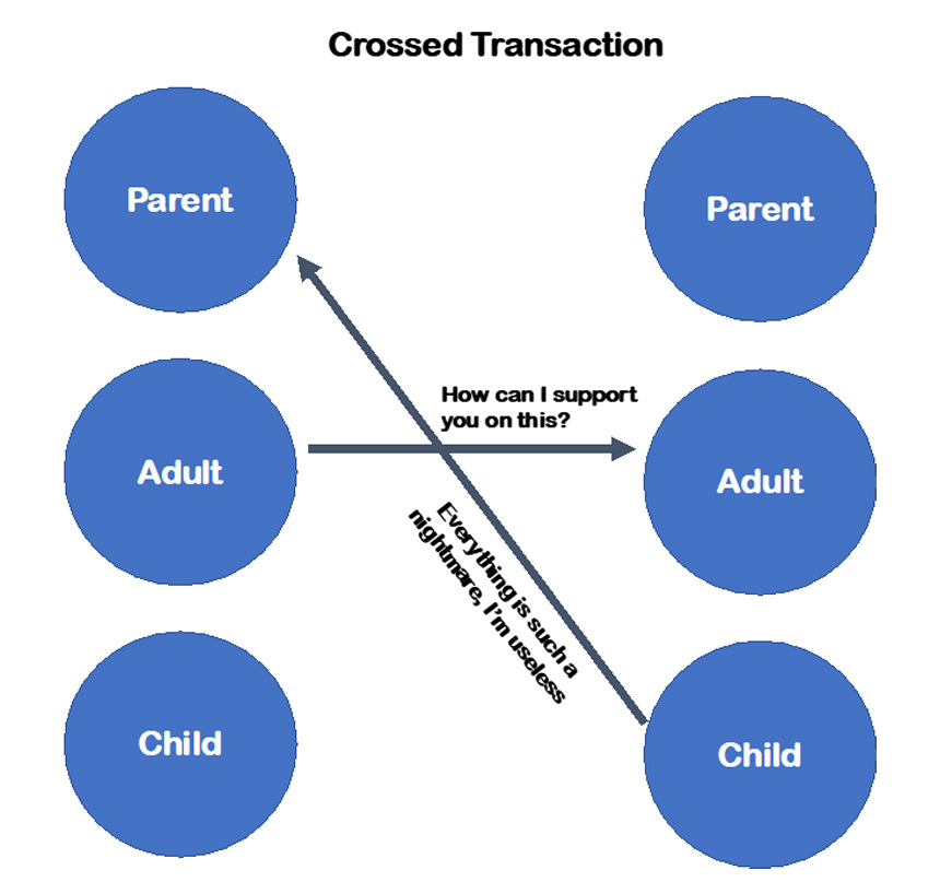 Crossed Transactions