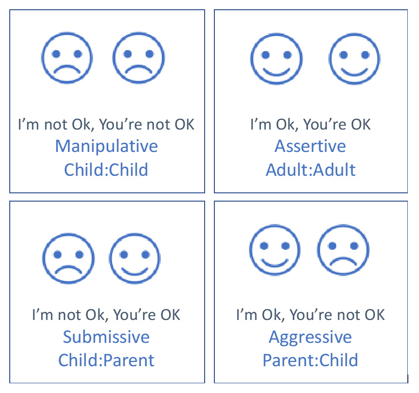 Putting Transactional Analysis Into Practice