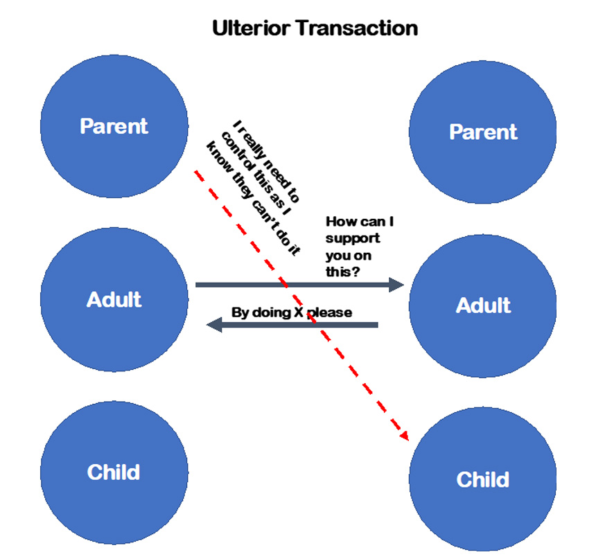 Ulterior Transactions